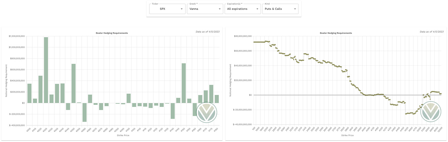 Aggregate Vanna data from Volland