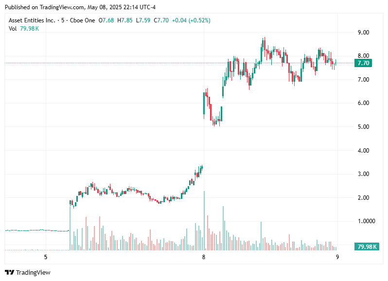 TradingView chart TradingView chart