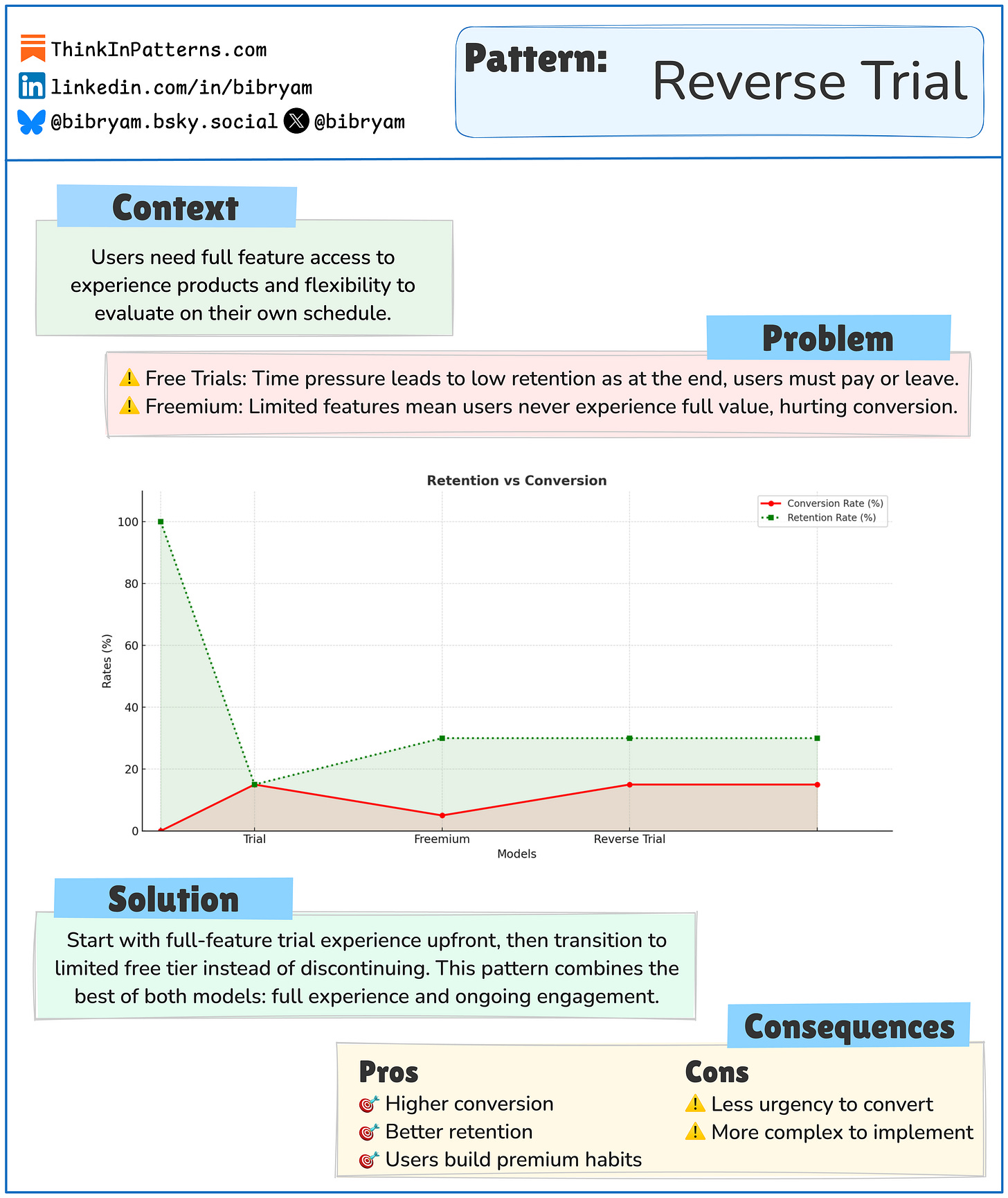 tl;dr: Reverse Trial