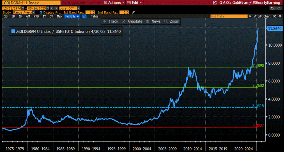 A screen shot of a graph
AI-generated content may be incorrect. A screen shot of a graph
AI-generated content may be incorrect.