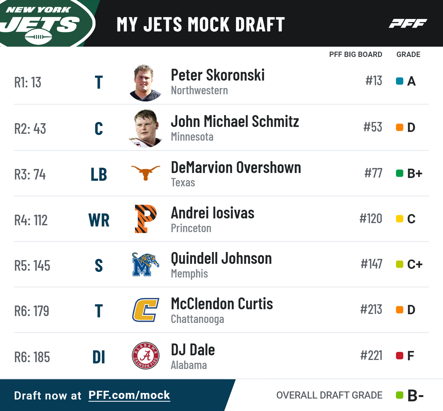 My Jets Mock Draft