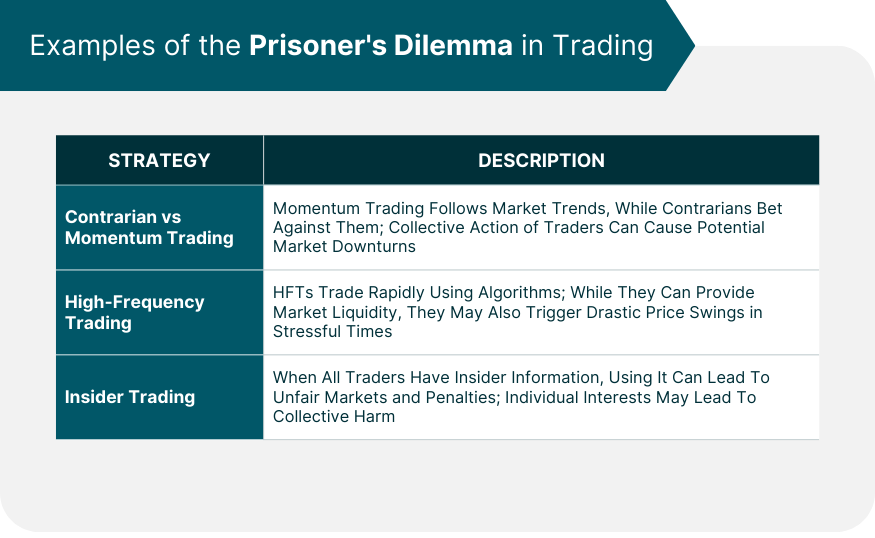 Game Theory in Portfolio Asset Allocation