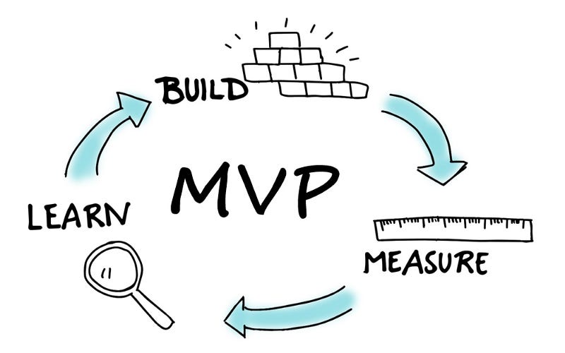 Startup MVP ≠ Digital Health MVP. A Minimum Viable Product (MVP) is a… | by  Hamza Shaikh | Medium