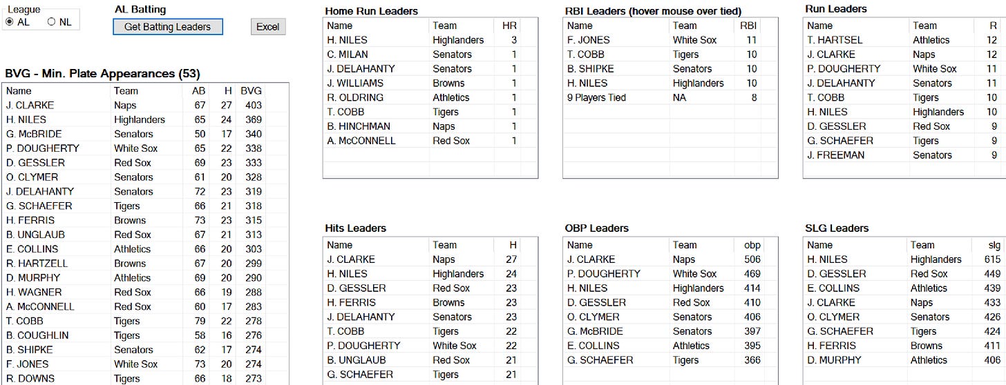 1908 Skeetersoft NPIII Batting Leaders