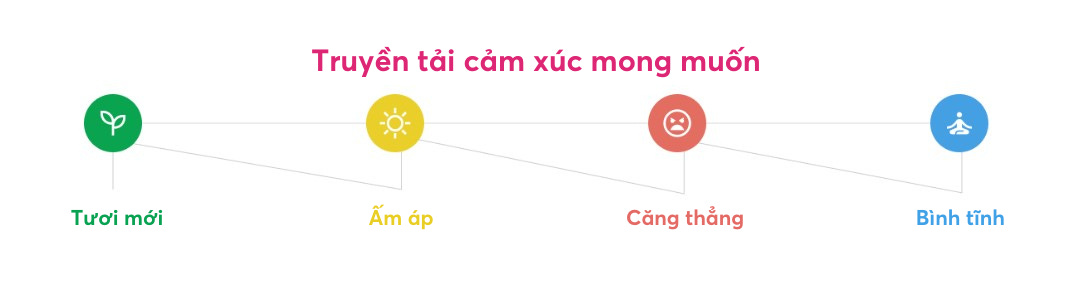 sử dụng màu sắc để truyền tải cảm xúc mong muốn