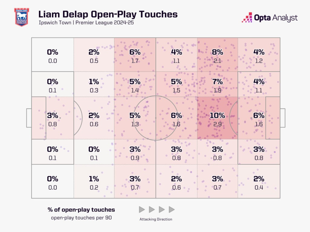 Liam Delap open-play touch zones 2024-25 PL Liam Delap open-play touch zones 2024-25 PL