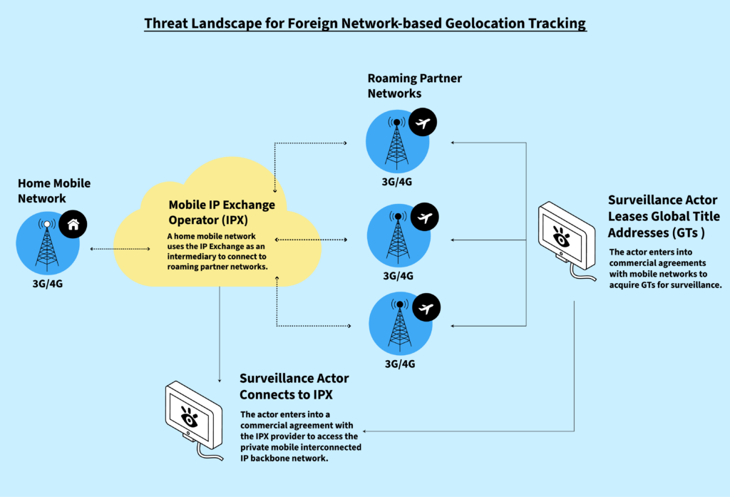 SS7: Redes de telefonia móvel estão vulneráveis?