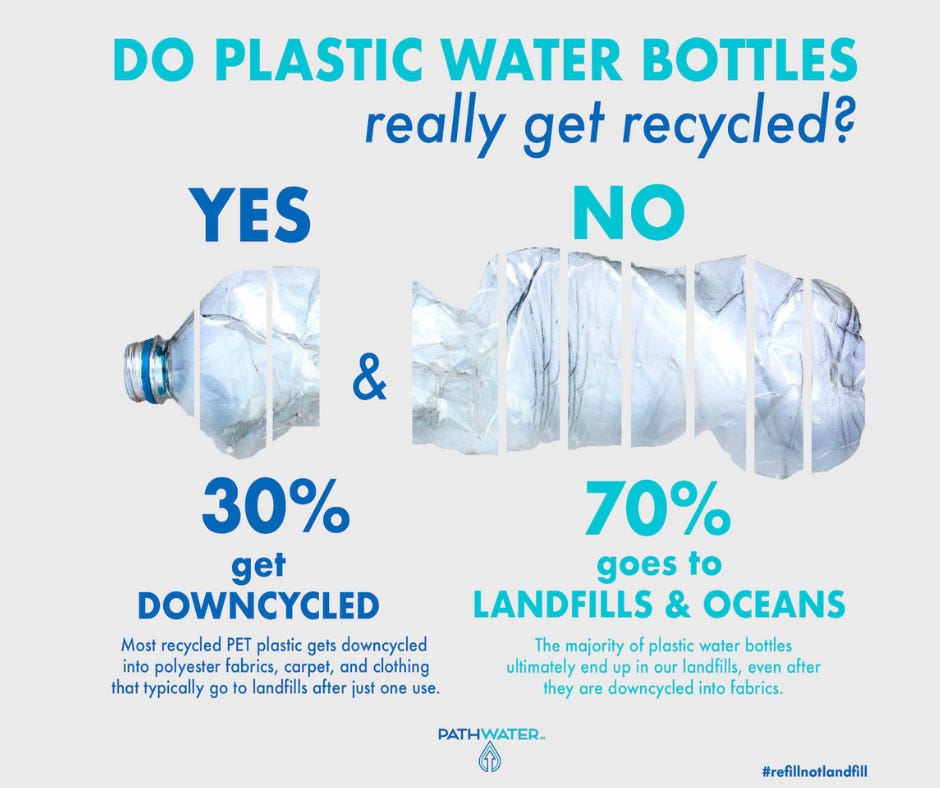 Recycling Plastic Water Bottles: What Really Happens – PathWater