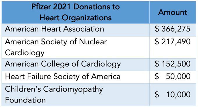 Pfizer Heart Organization Donations