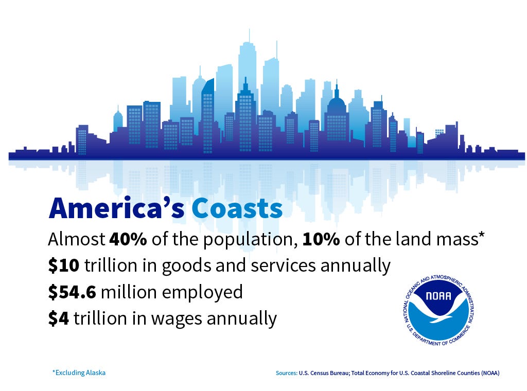 Demographics graphic stating 40% of the population live on 10% of the land mass
