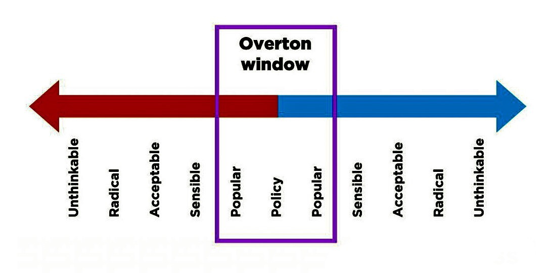 Moving the Overton Window | Creative Ideas for Starving Artists