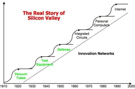 the-real-story-of-silicon-valley1