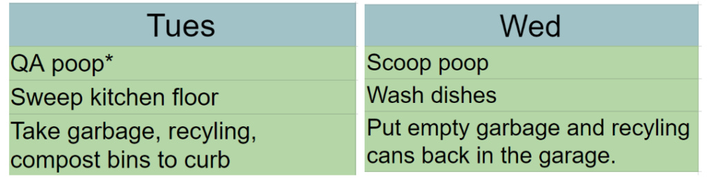 Separate Tues and Wed chore chart lists