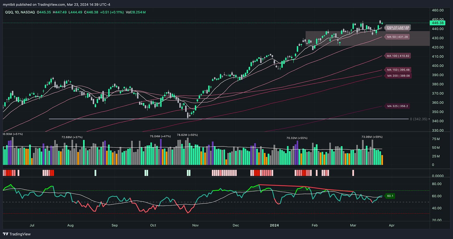 Market Trader Report | Mar 24, 2024