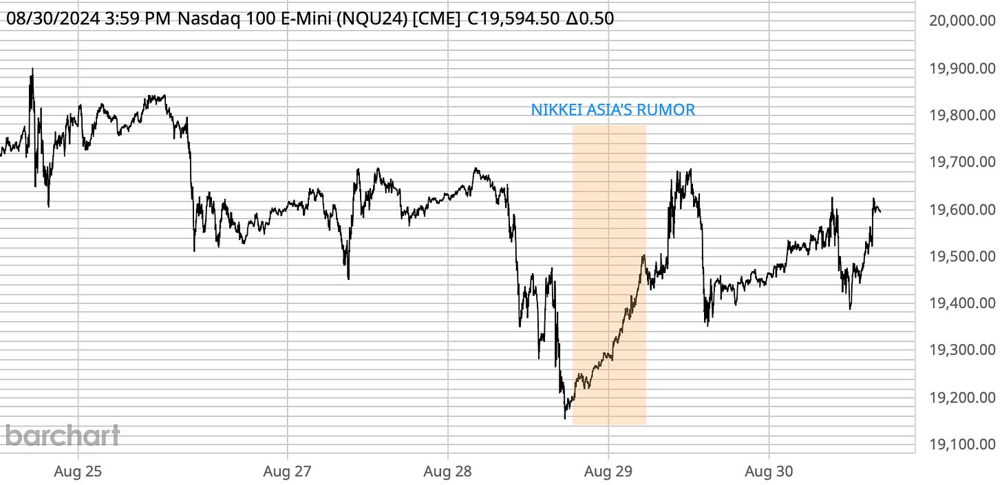 Nasdaq 100 E-Mini (NQU24) [CME]