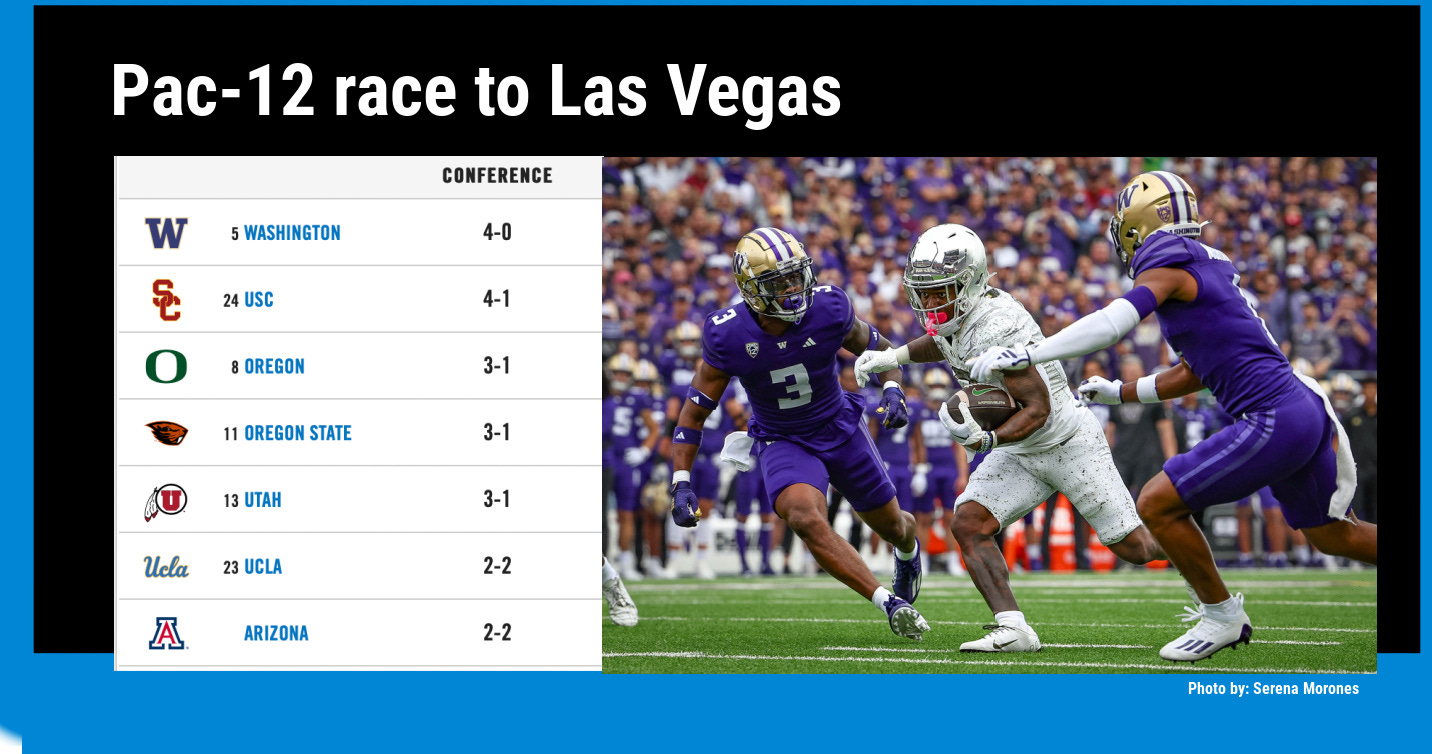 Oregon State, Washington State Focused On 2-Team Conference