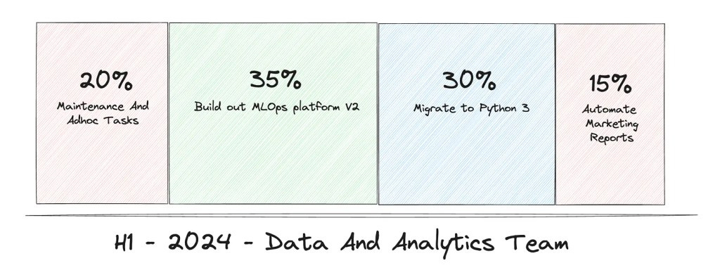 data team consulting