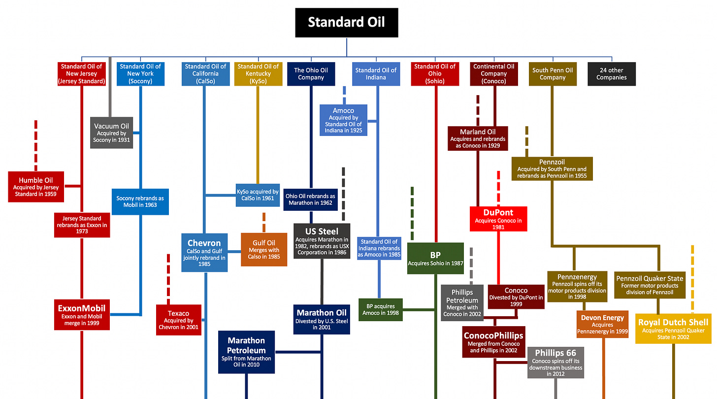 A chart of oil standard oil

Description automatically generated