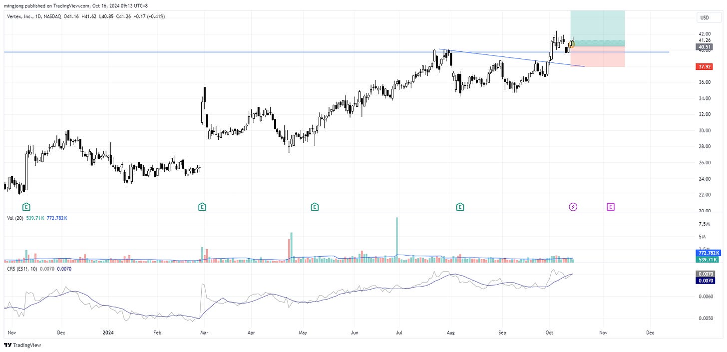 Vertex (VERX) stock buy signal