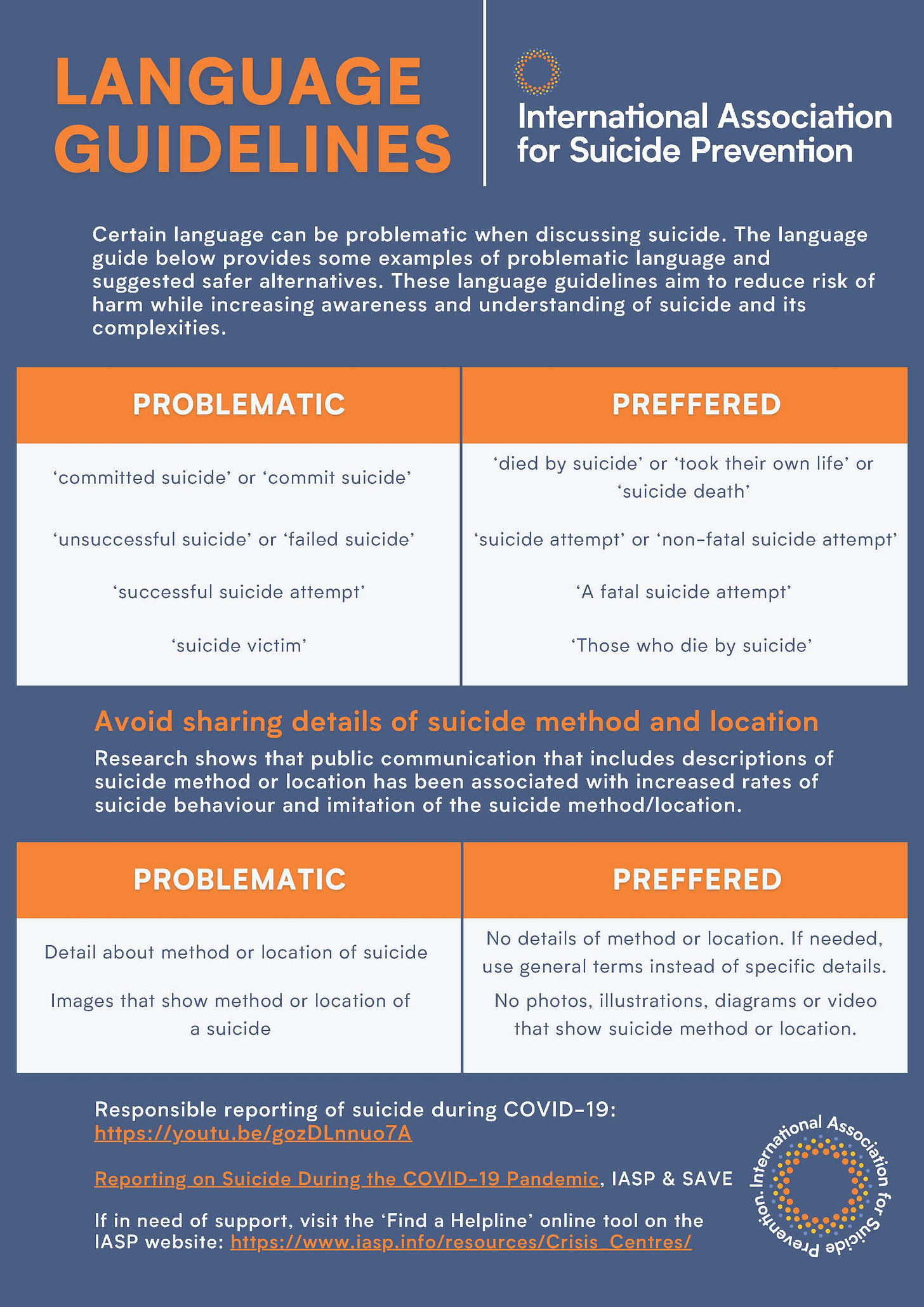 International Association for Suicide Prevention Language Guidelines with problematic and preferred language.