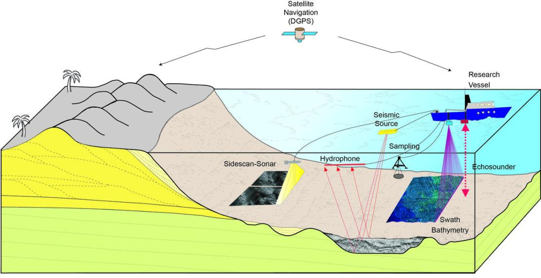 Seafloor Mapping Systems
