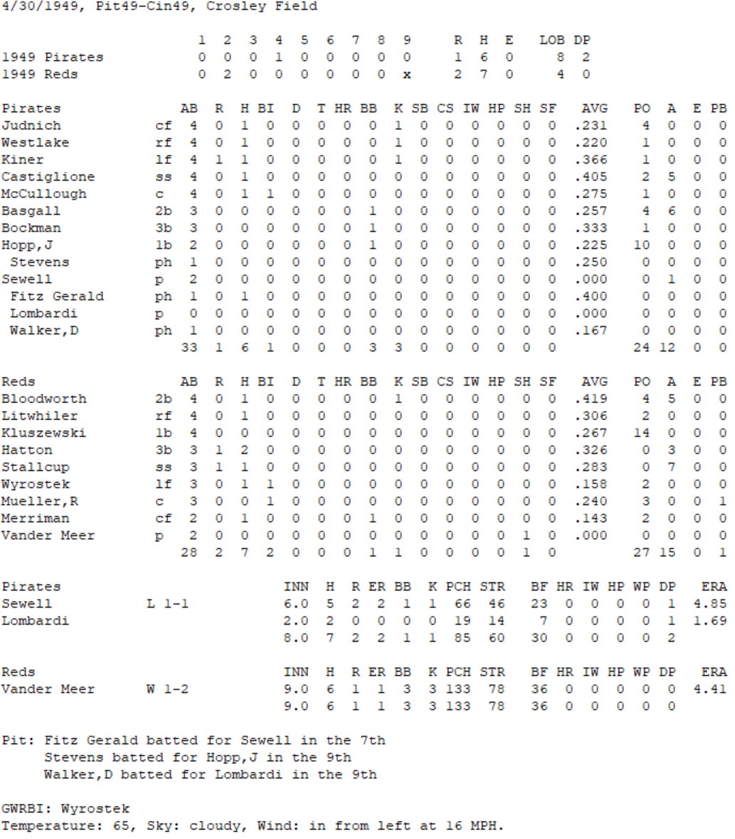 Diamond Mind Baseball Boxscore