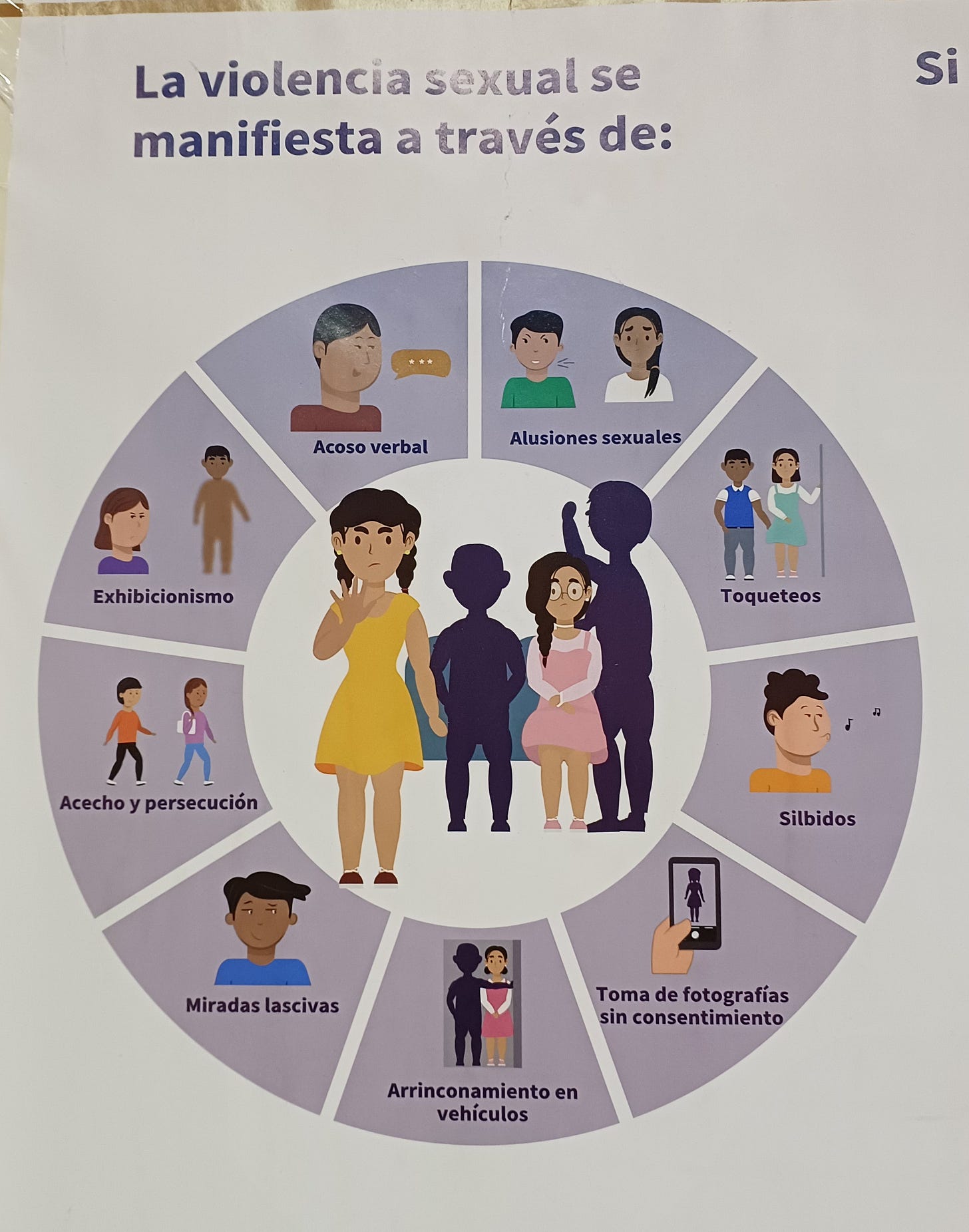 Cartello che mostra, in un grafico a torta, tutte le forme che può assumere la violenza sessuali sui mezzi di trasporto. Dettagli nel testo che segue. Cartello che mostra, in un grafico a torta, tutte le forme che può assumere la violenza sessuali sui mezzi di trasporto. Dettagli nel testo che segue.