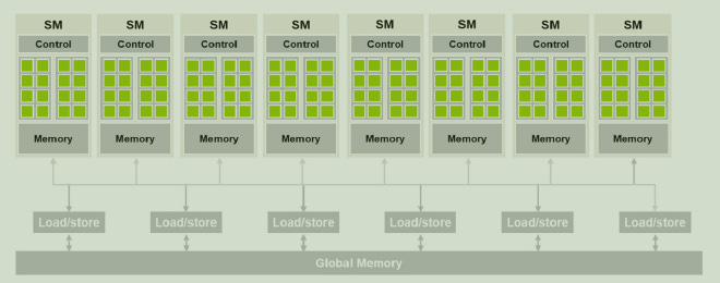 CUDA capable GPU CUDA capable GPU
