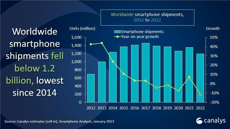 Worldwide-Smartphone-Market-Q4-2022