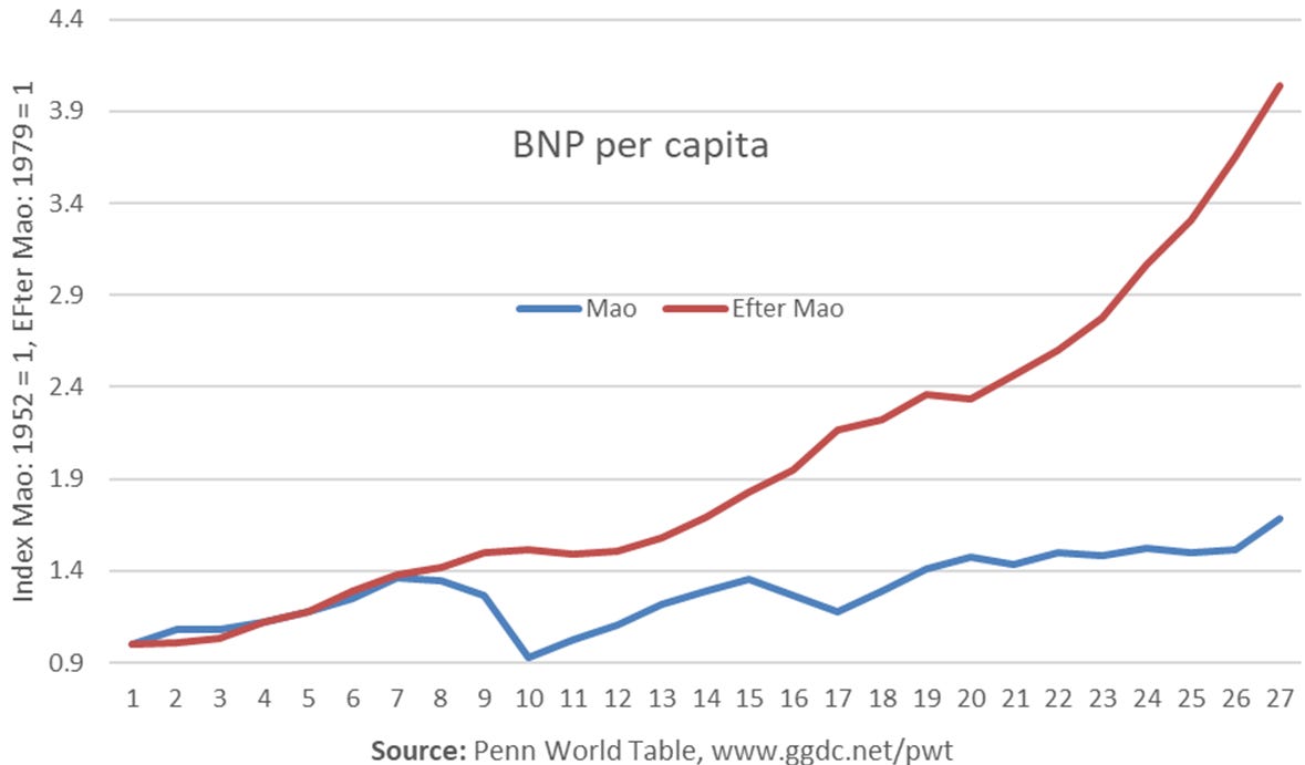 bnp-per-capita.png