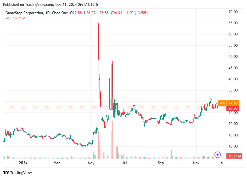 TradingView chart