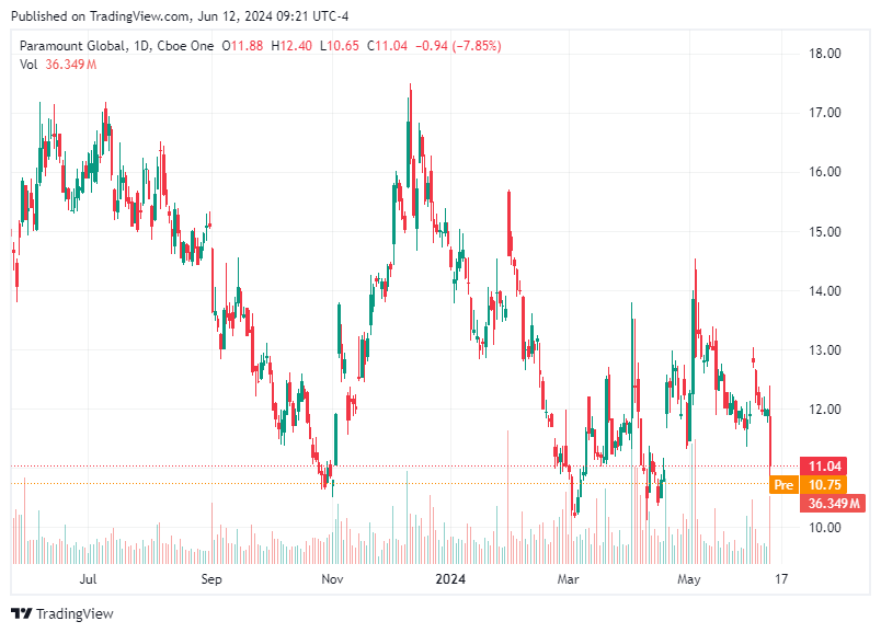 TradingView chart