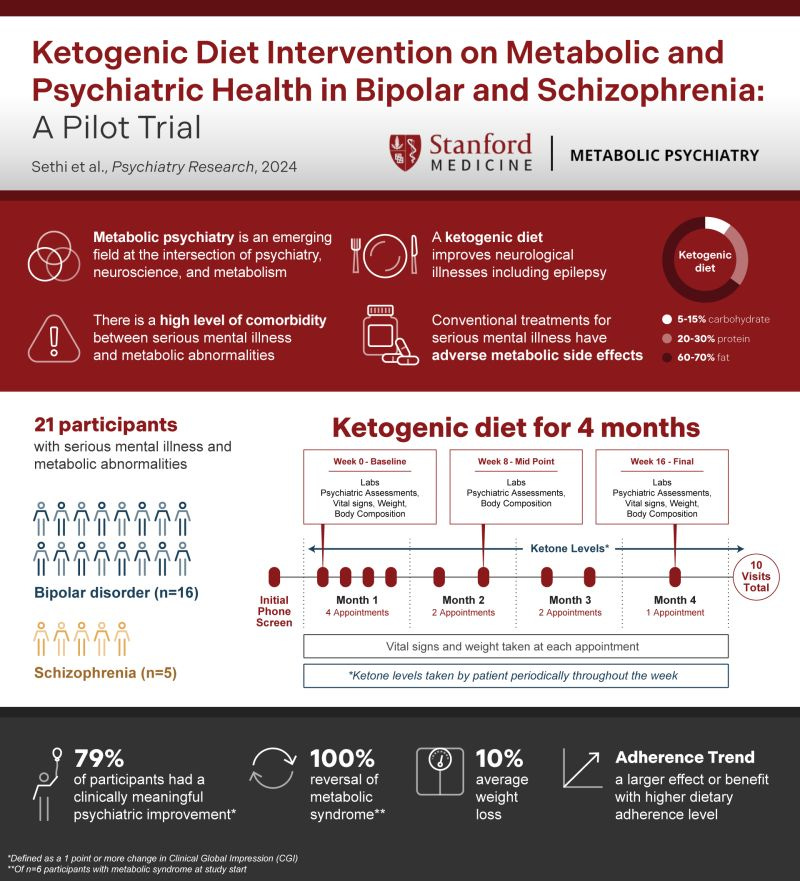 Calogero Longhitano on LinkedIn: Wonderful to see the results of Shebani  Sethi MD, ABOM 's research team…