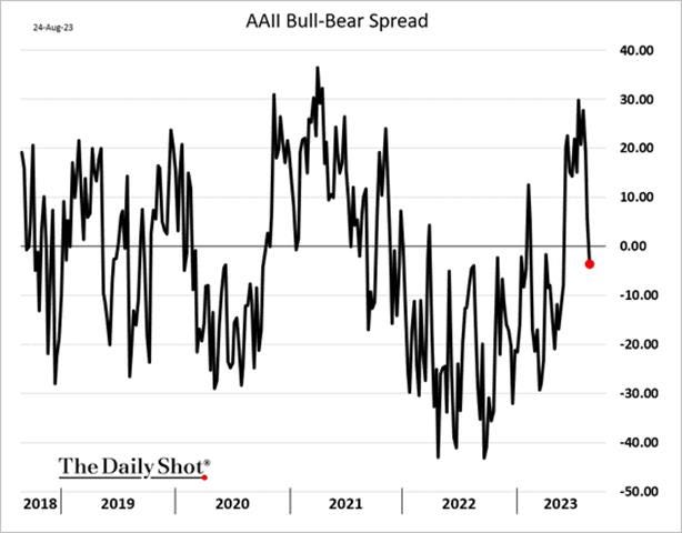 A graph of a bull bear spread

Description automatically generated