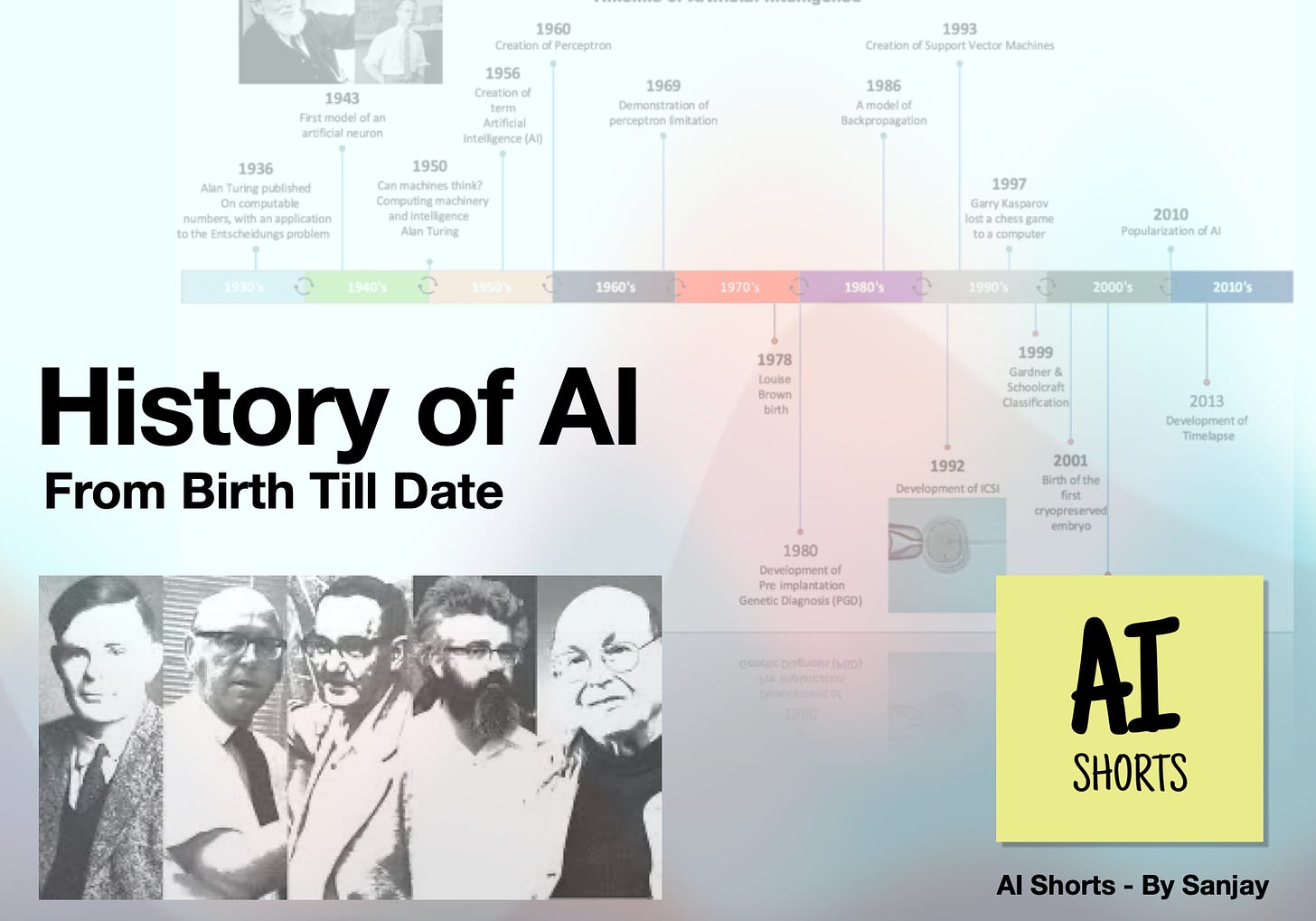 History of AI - From Birth Till Date