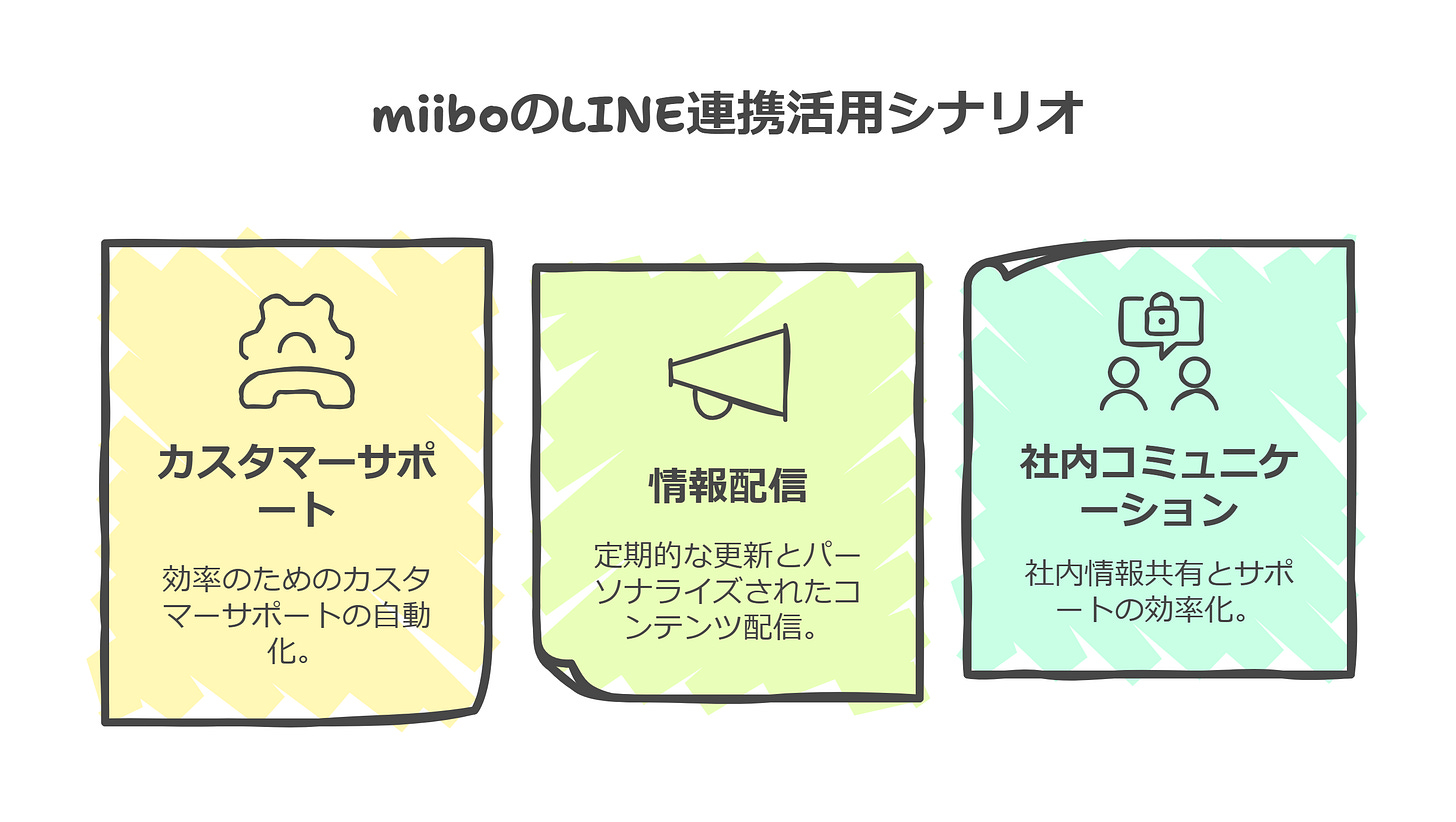 miiboのLINE連携活用シナリオ