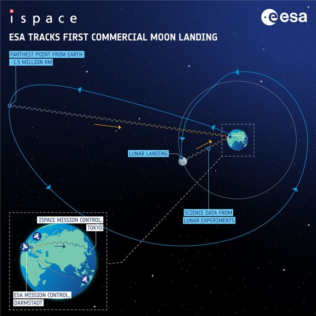 HAKUTO-R Commercial Moon Landing Infographic