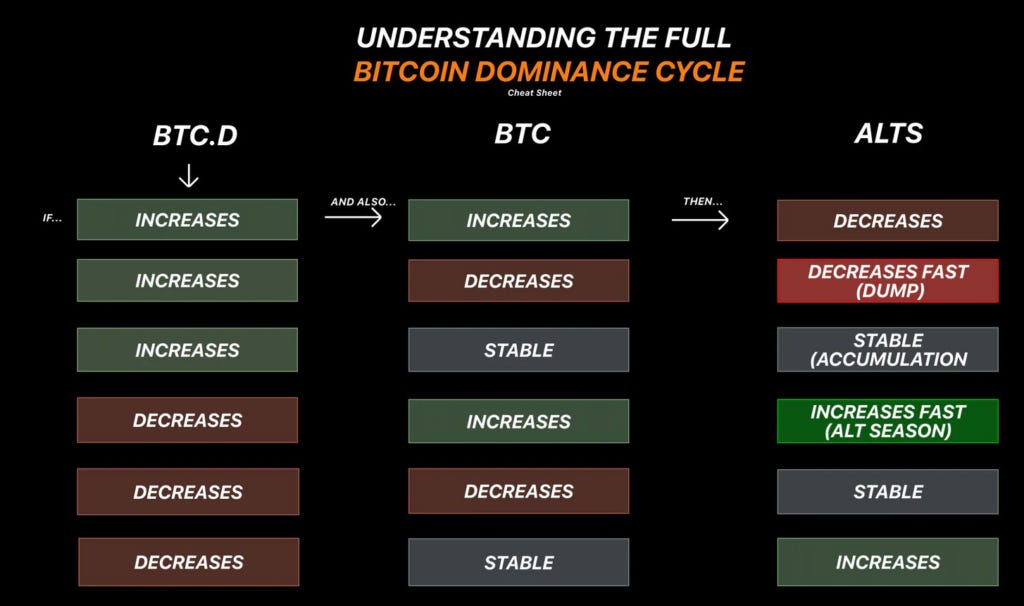 Altcoin Season Indicator - Which Crypto Should You Buy for Alt Szn?