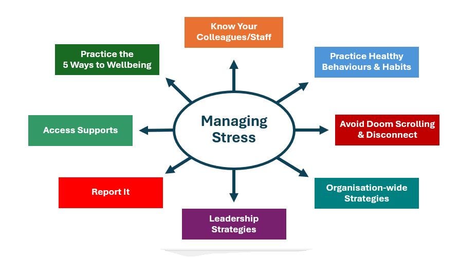 Screenshot of a radial diagram