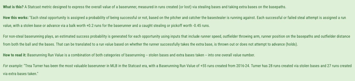 What is this? A Statcast metric designed to express the overall value of a baserunner, measured in runs created (or lost) via stealing bases and taking extra bases on the basepaths.   How this works: "Each steal opportunity is assigned a probability of being successful or not, based on the pitcher and catcher the basestealer is running against. Each successful or failed steal attempt is assigned a run value, with a stolen base or advance via a balk worth +0.2 runs for the baserunner and a caught stealing or pickoff worth -0.45 runs.  For non-steal baserunning plays, an estimated success probability is generated for each opportunity using inputs that include runner speed, outfielder throwing arm, runner position on the basepaths and outfielder distance from both the ball and the bases. That can be translated to a run value based on whether the runner successfully takes the extra base, is thrown out or does not attempt to advance (holds).  How to read it: Baserunning Run Value is a combination of both categories of baserunning -- stolen bases and extra bases taken -- into one overall value number.   For example: "Trea Turner has been the most valuable baserunner in MLB in the Statcast era, with a Baserunning Run Value of +55 runs created from 2016-24. Turner has 28 runs created via stolen bases and 27 runs created via extra bases taken."