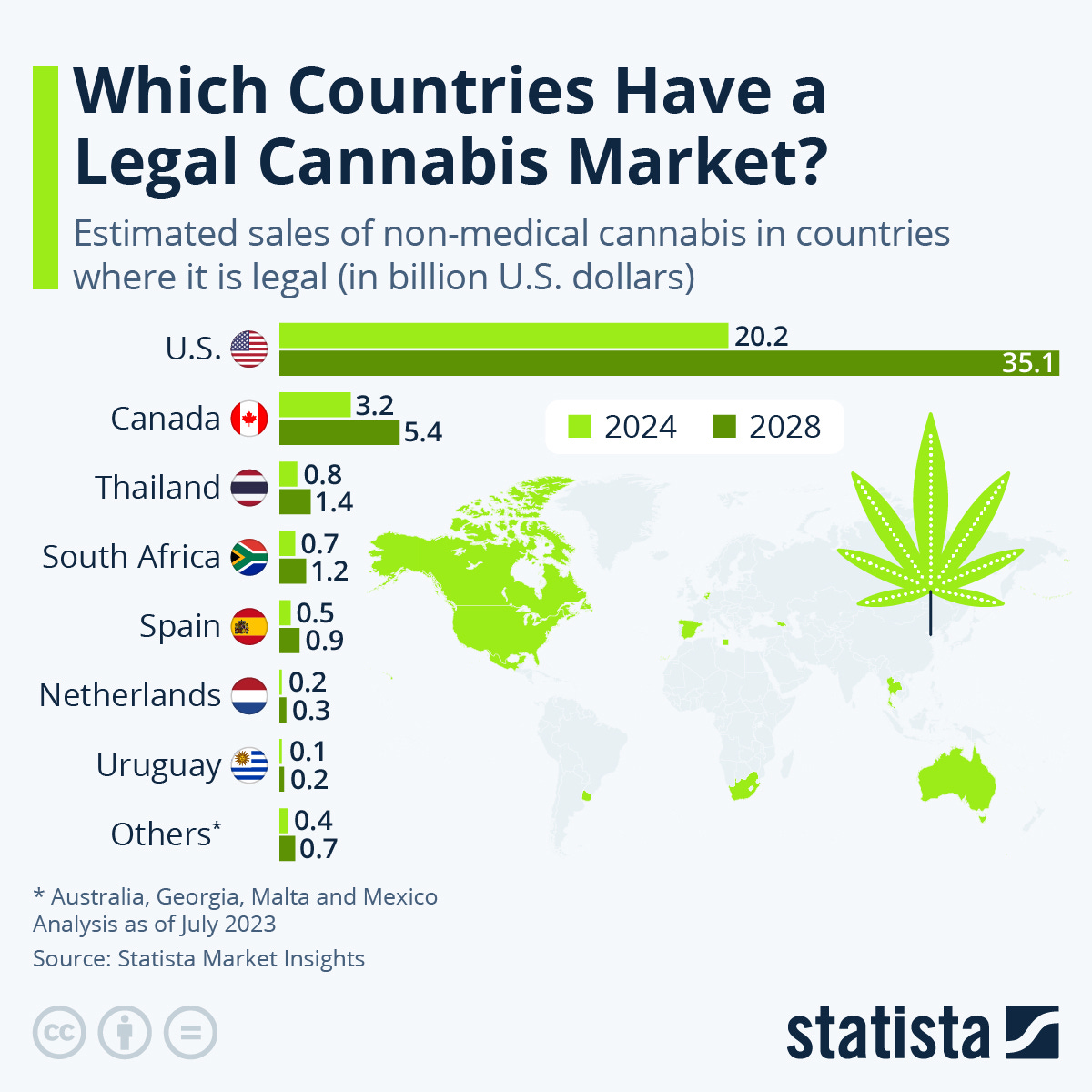 Infographic: Which Countries Have a Legal Cannabis Market? | Statista