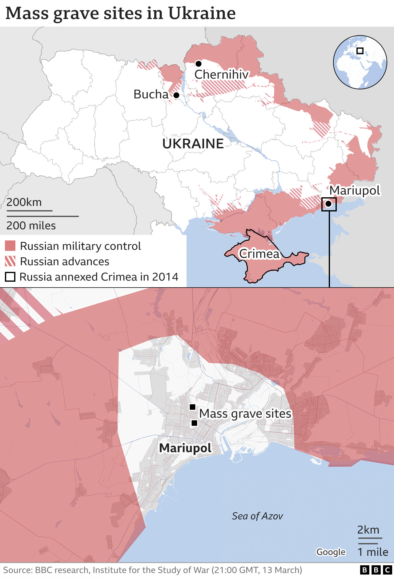 Mass graves in Ukraine: Battered cities are digging makeshift burial sites  - BBC News