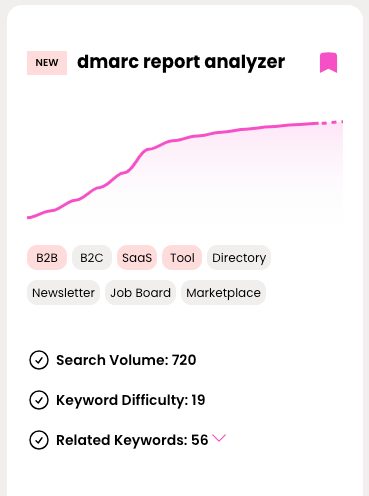 business idea dmarc report analyzer