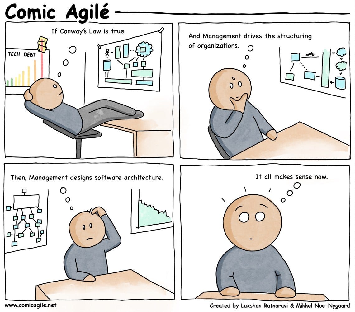 Image Source: https://www.comicagile.net/comic/conways-law/