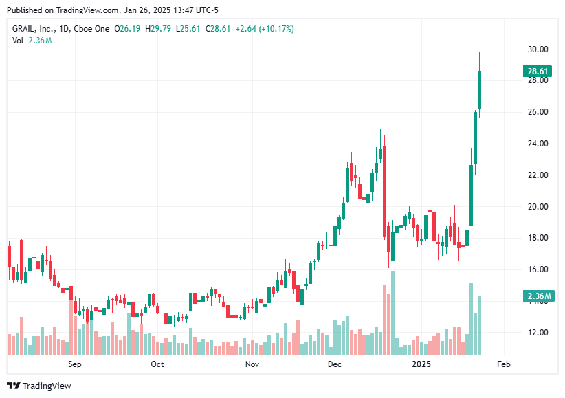 TradingView chart TradingView chart