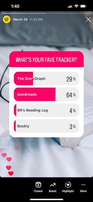 Results of our favorite tracker poll