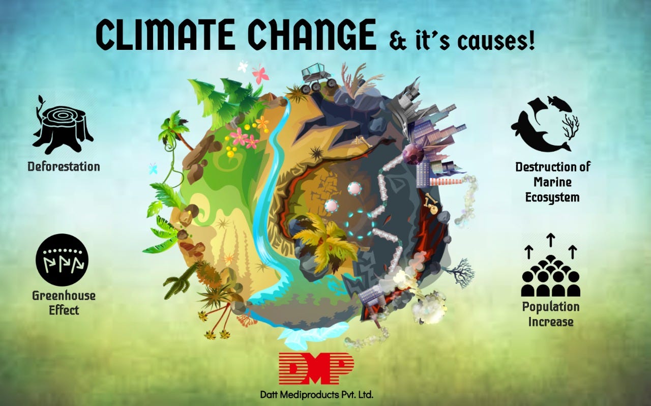What is Climate Change and what are its causes? - Blog by Datt Mediproducts