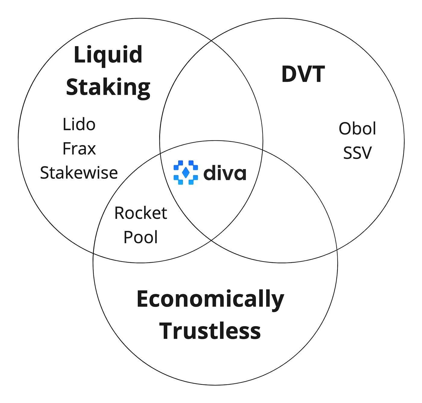 Diagram, venn diagram

Description automatically generated