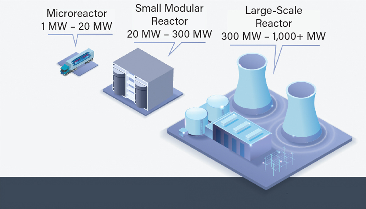 Advances in Very Small Modular Nuclear Reactors | AIChE