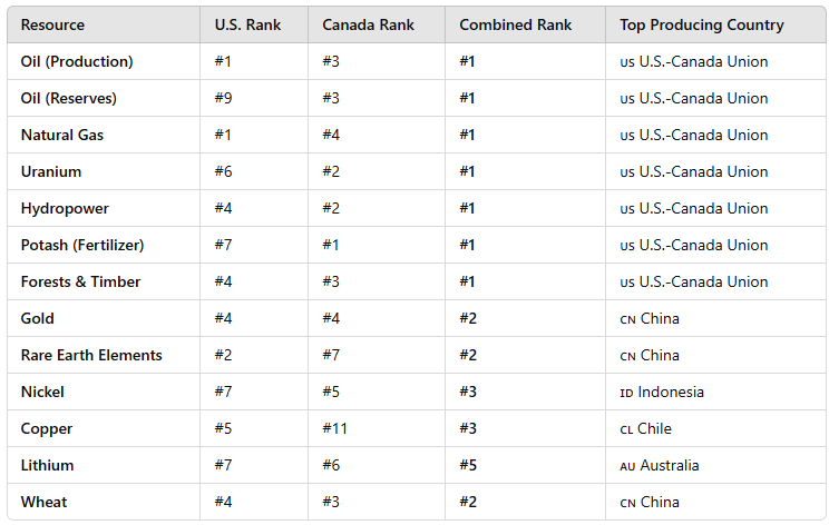 A table of ranking

AI-generated content may be incorrect.